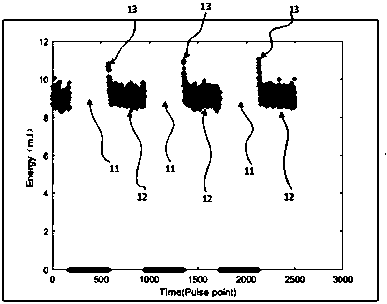 Excimer laser pulse energy stability control method and system