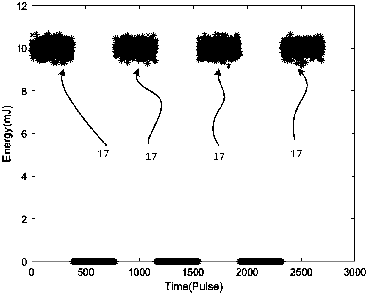 Excimer laser pulse energy stability control method and system