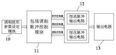 Implanted type electrical nerve stimulation system with modulation mode