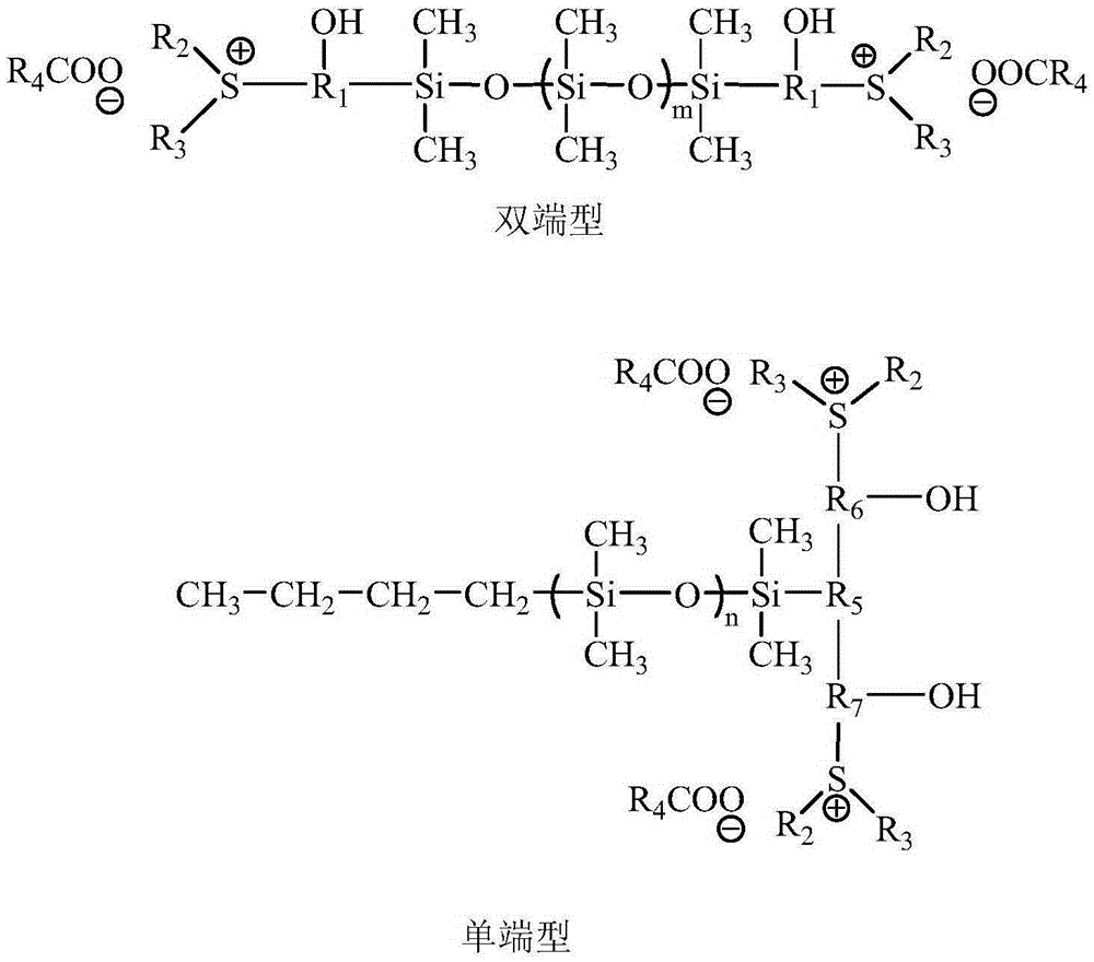 Preparation method of organosilicon-modified amphoteric polyurethane aqueous dispersion