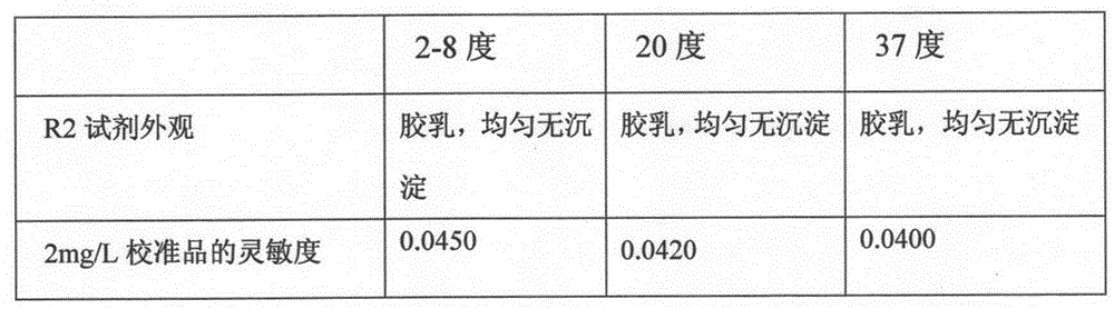 Heat stabilizer for antigen-antibody reaction in-vitro diagnostic reagent