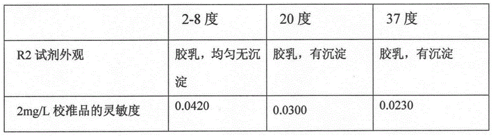 Heat stabilizer for antigen-antibody reaction in-vitro diagnostic reagent