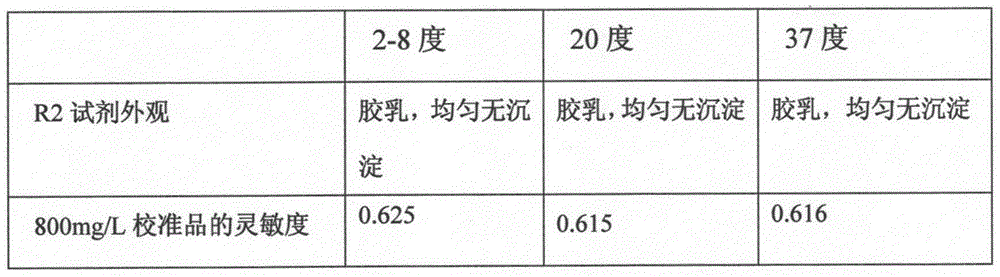 Heat stabilizer for antigen-antibody reaction in-vitro diagnostic reagent