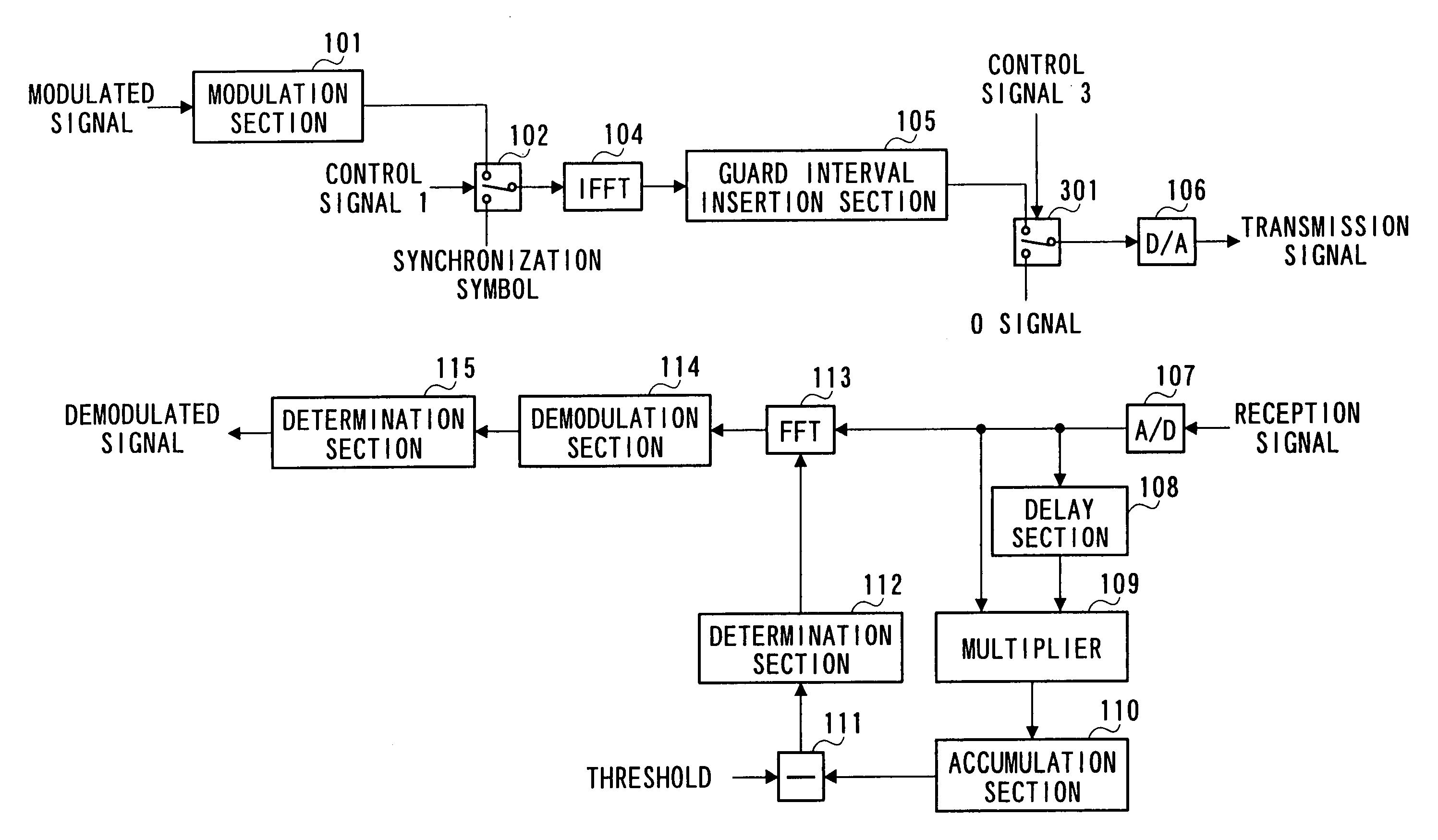 OFDM communication apparatus