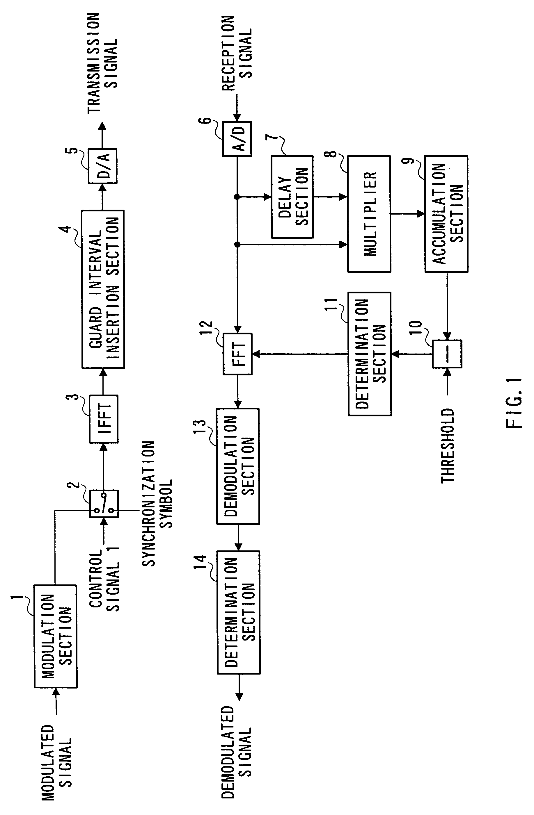 OFDM communication apparatus