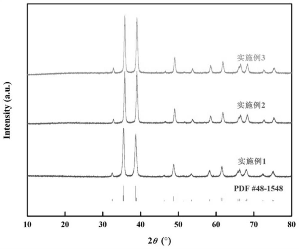 Preparation method of nano copper oxide and application of nano copper oxide in photocatalytic degradation of organic matters