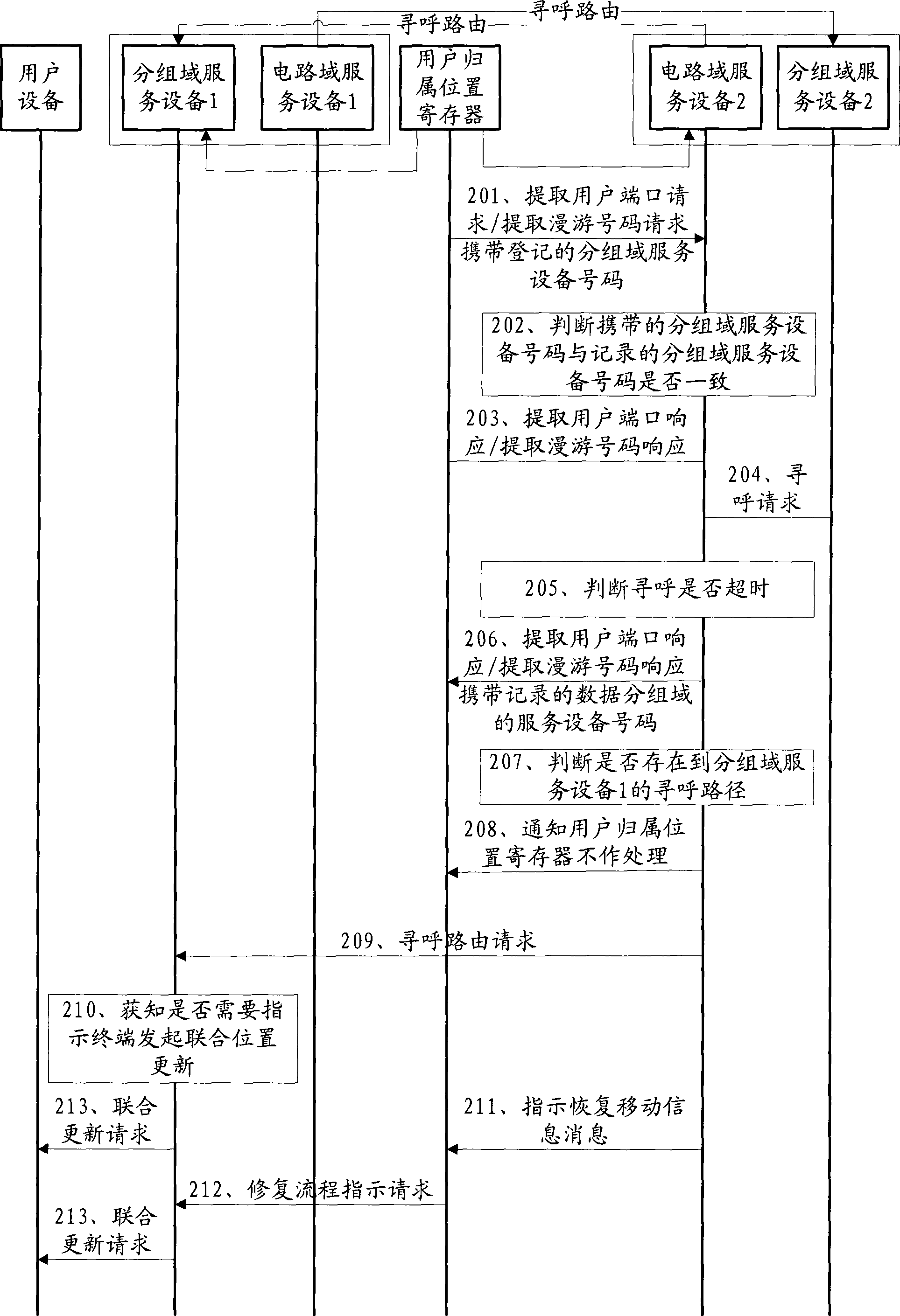 Method, apparatus and system for position information synchronization by packet domain and circuit domain