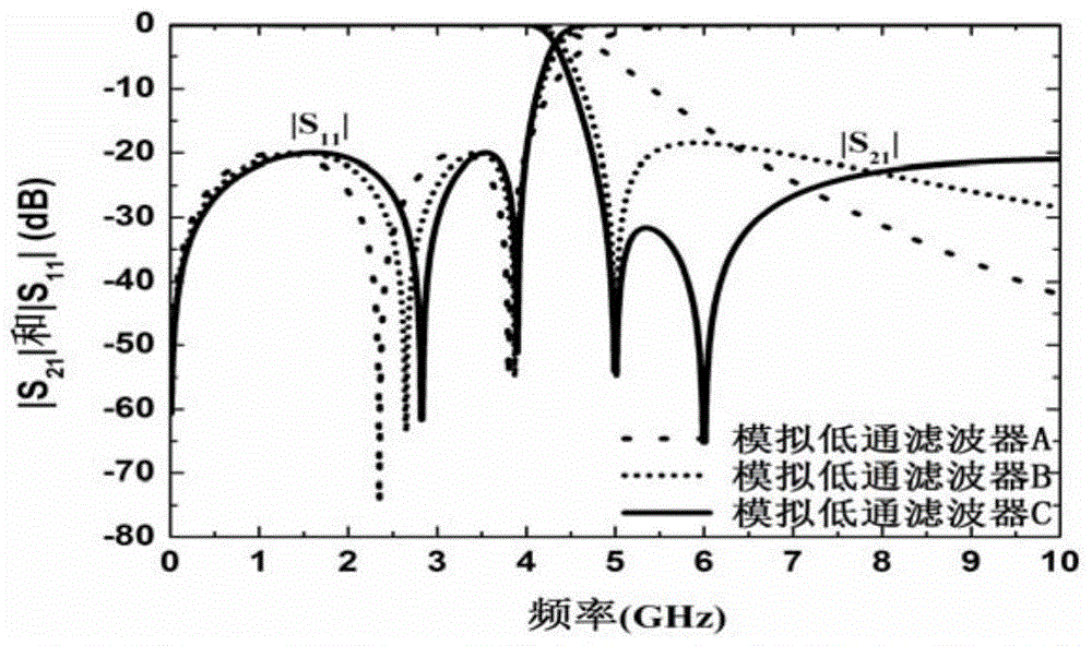 filter direct synthesis method