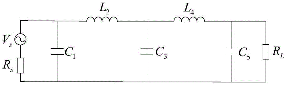 filter direct synthesis method