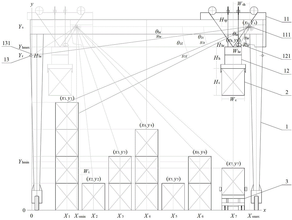 Lifting appliance path optimization control system used for container gantry crane