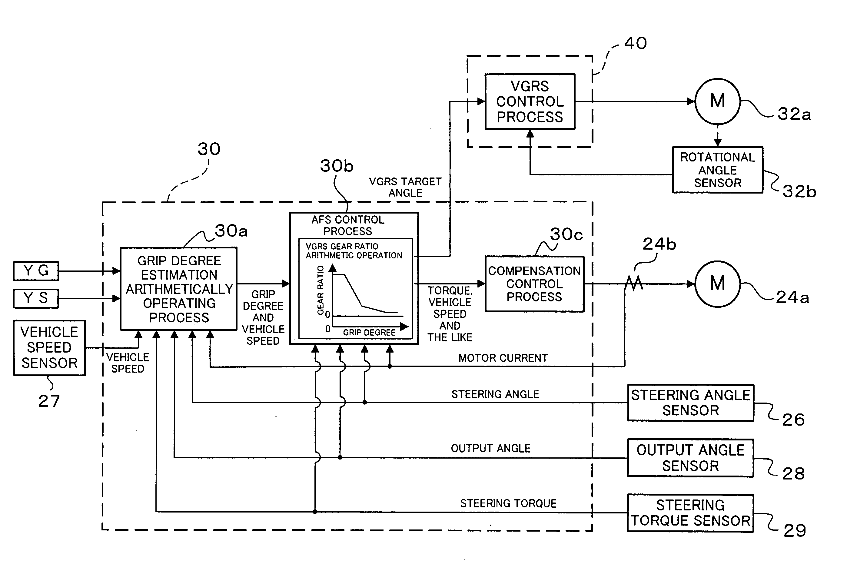 Steering device