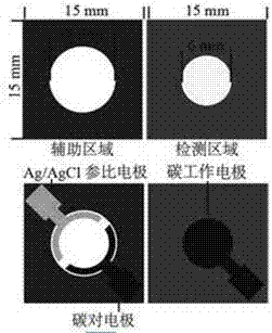 Metal organic frame material signal amplification electrochemical analysis paper chip sensor