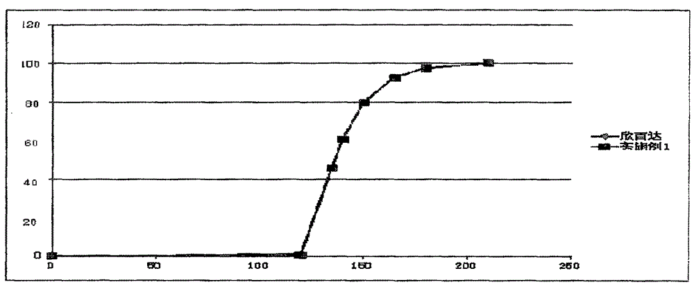 Duloxetine hydrochloride enteric mini-pill preparation