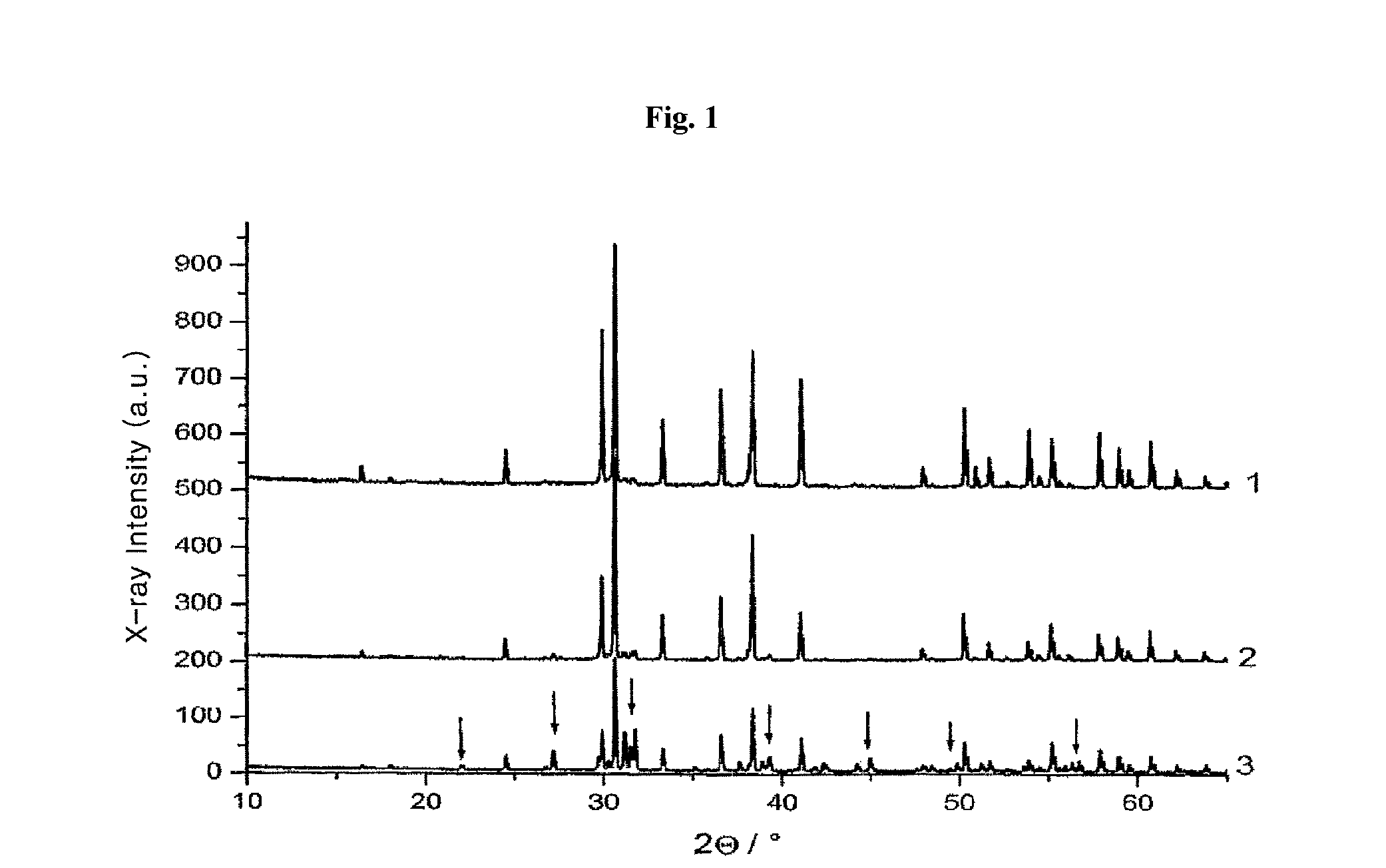 Strontium oxyorthosilicate phosphors having improved stability under a radiation load and resistance to atmospheric humidity