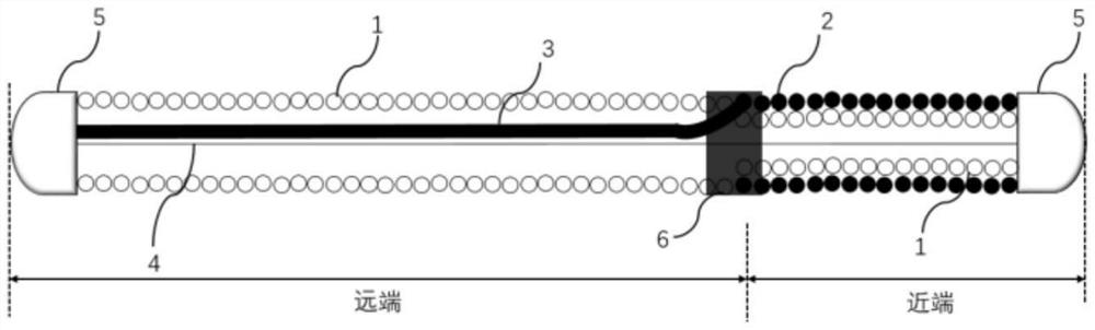 Medical spring ring