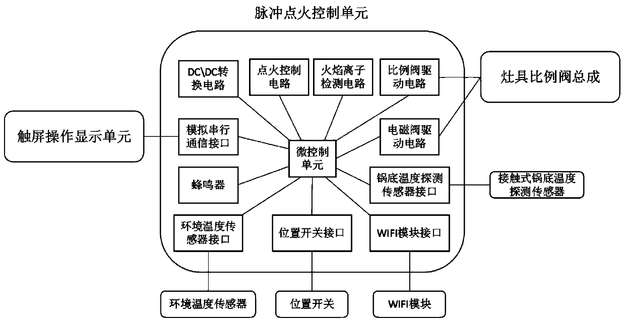 An intelligent control type cooker control system, control method and application