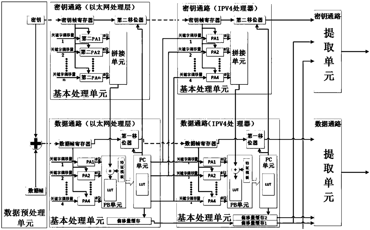 Reconfigurable switch forwarding engine analyzer capable of destroying hardware Trojan