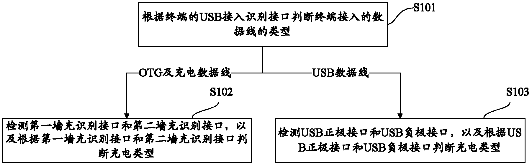 Terminal, and OTG (On-The-Go) function-charging function paralleled execution method used for same