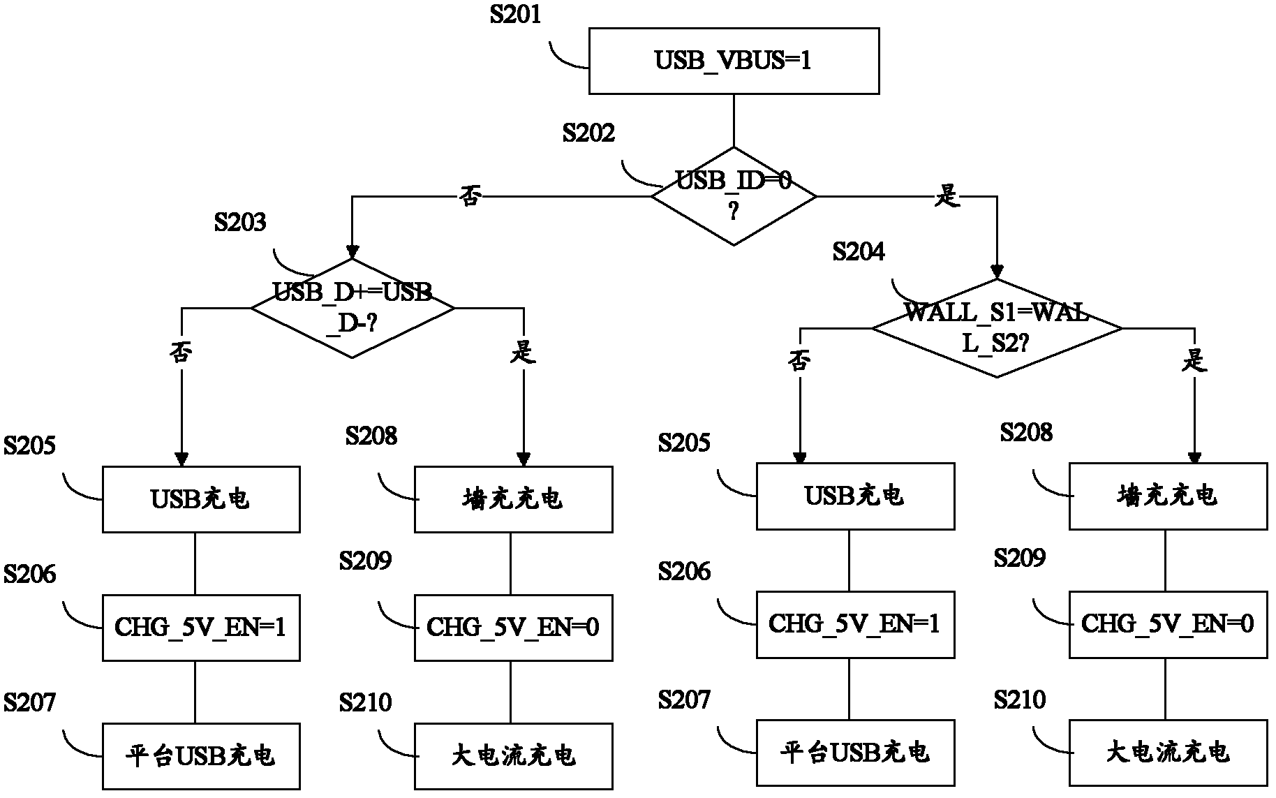 Terminal, and OTG (On-The-Go) function-charging function paralleled execution method used for same