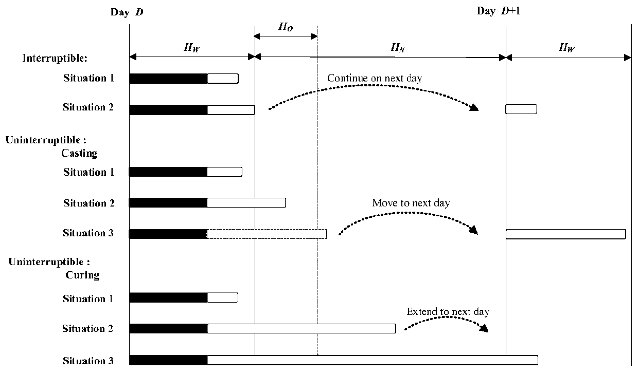 Flow shop production scheduling method for distributed precast concrete components