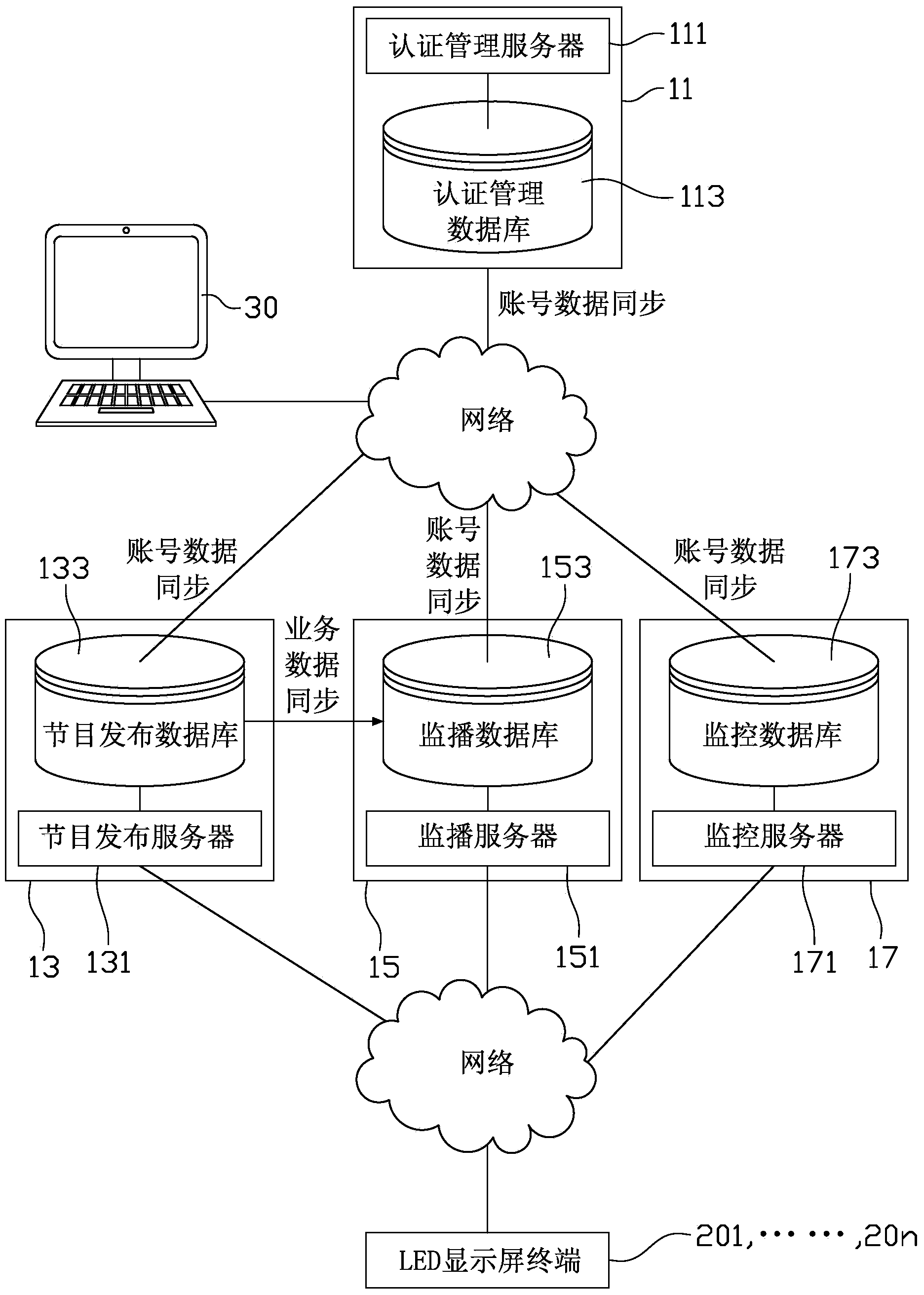 LED display screen terminal management system and method