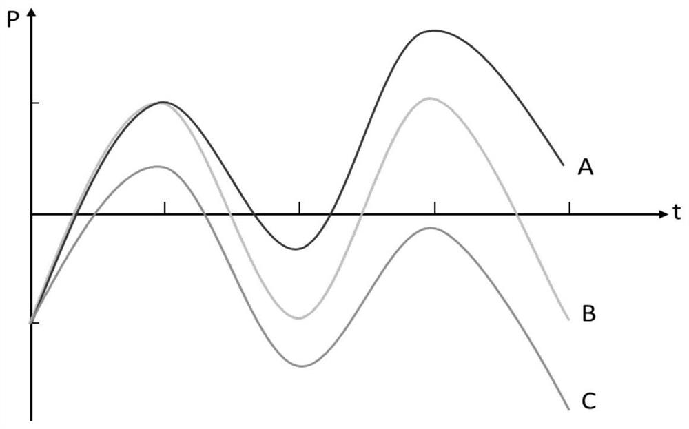 A Method for Evaluating Periodic Water Injection Effect