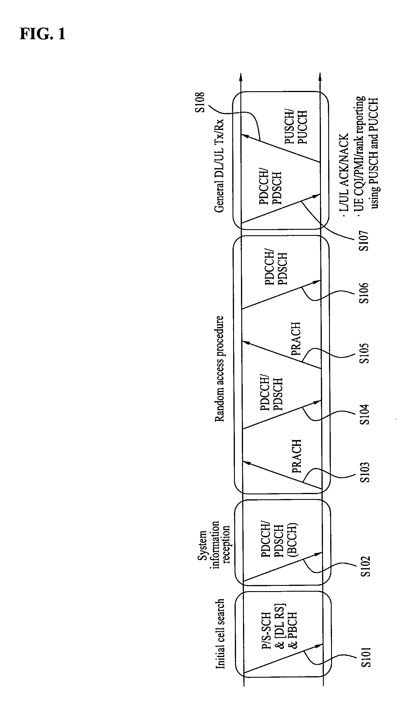 Method for wireless communication between user equipment and base station in wireless communication system supporting first user equipment that uses single frequency band and second user equipment that uses plurality of frequency bands