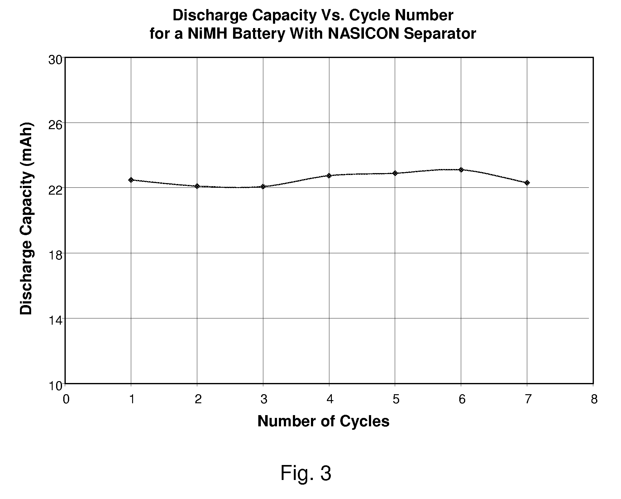 Nickel-metal hydride battery using alkali ion conducting separator