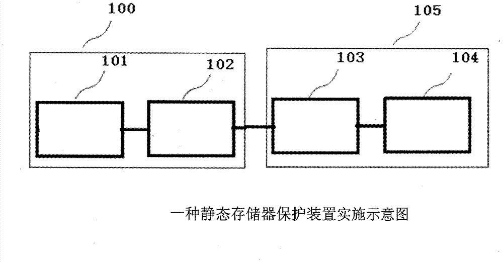 Protective device for static memory