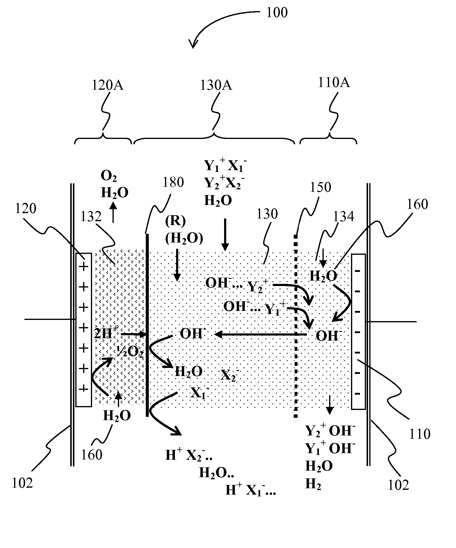 Separation Systems with Charge Mosaic Membrane