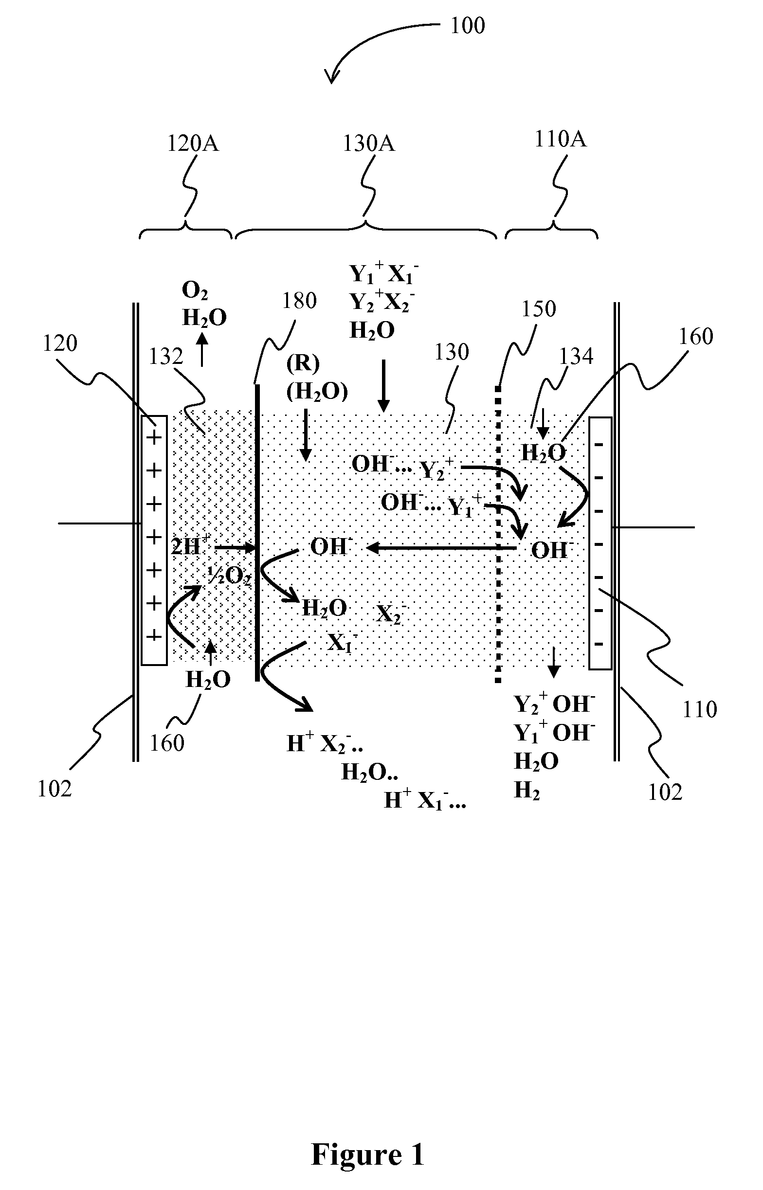 Separation Systems with Charge Mosaic Membrane