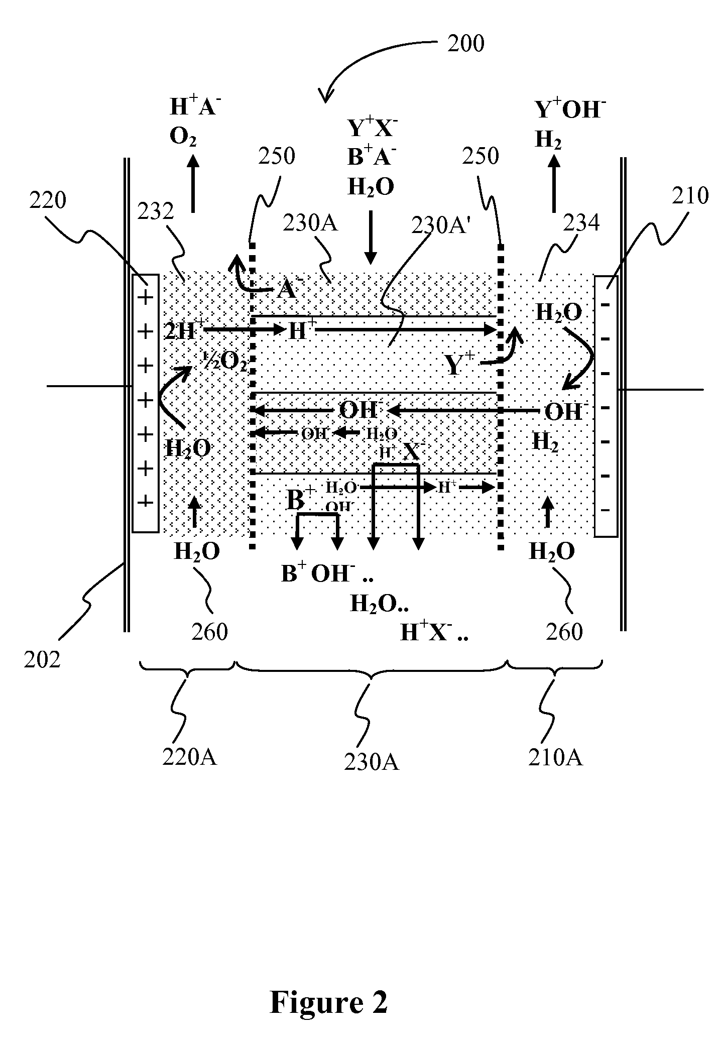 Separation Systems with Charge Mosaic Membrane