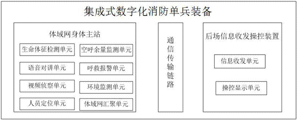 Integrated type digital fire fighting individual equipment