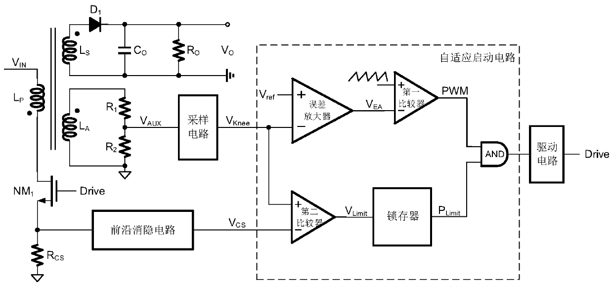 An Adaptive Start-up Circuit for Primary Side Feedback Flyback Converter