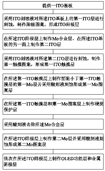 OLED product and production method thereof