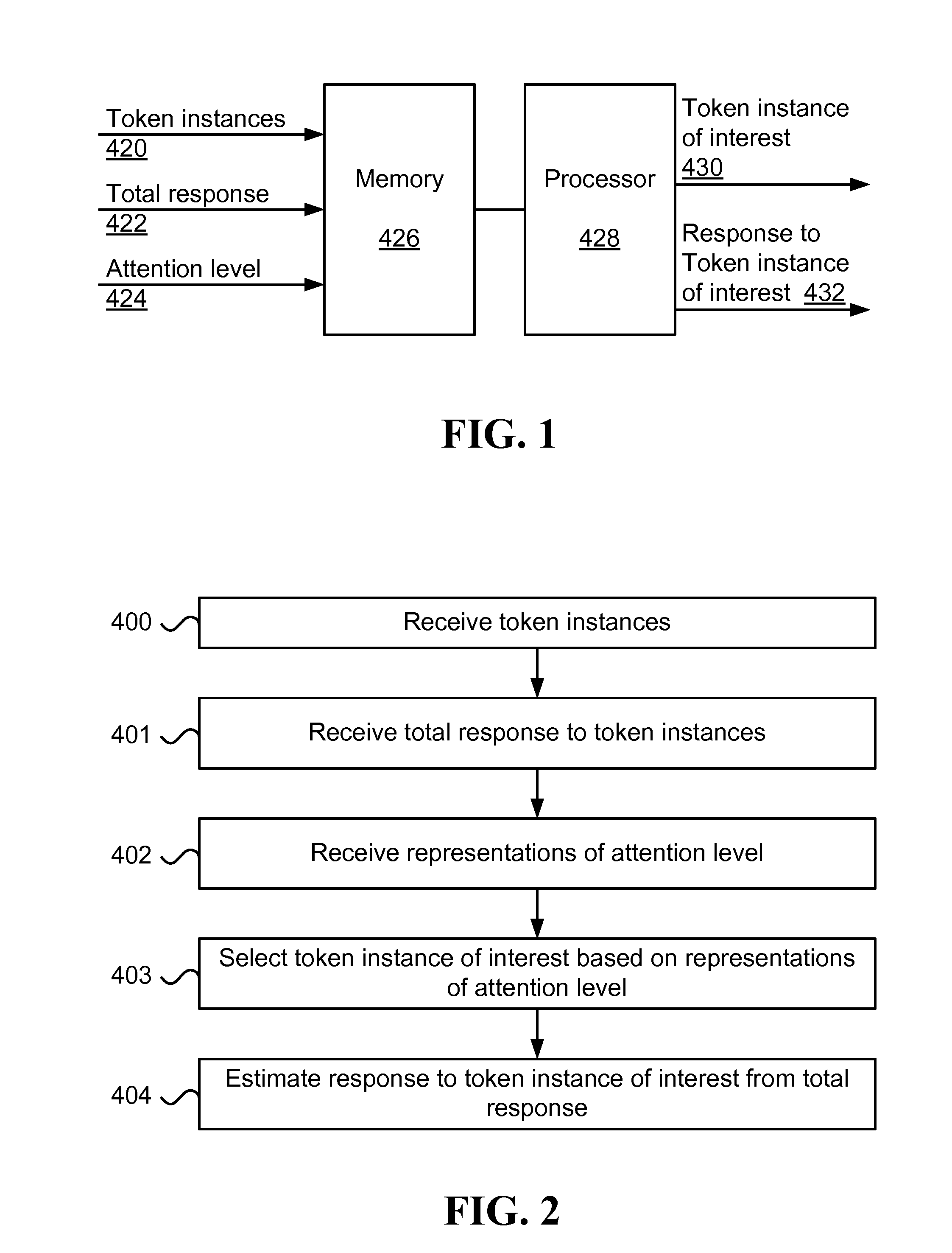 Method and system for estimating response to token instance of interest