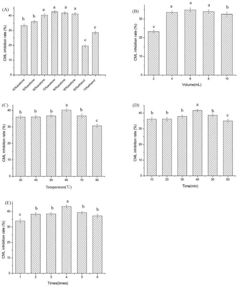 A distiller's grain extract and its preparation method and application