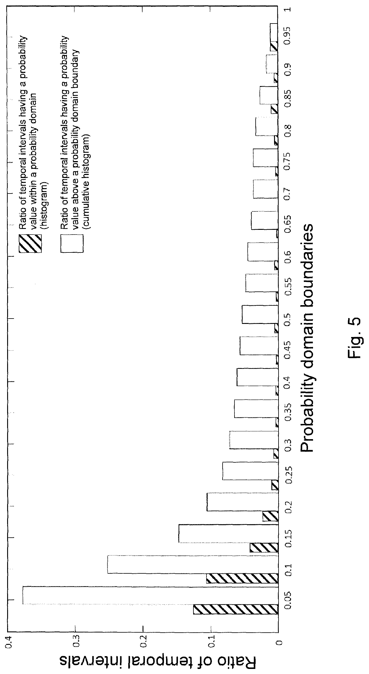 Automatic Detection Of Neurocognitive Impairment Based On A Speech Sample