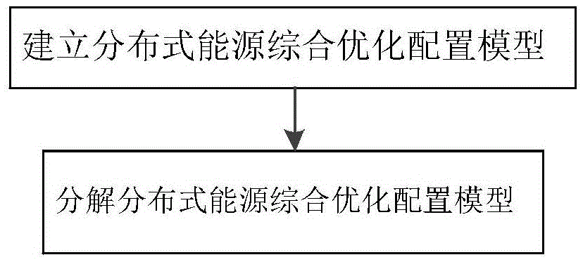 Chance constraint planning based optimal configuration method of distributed energy source