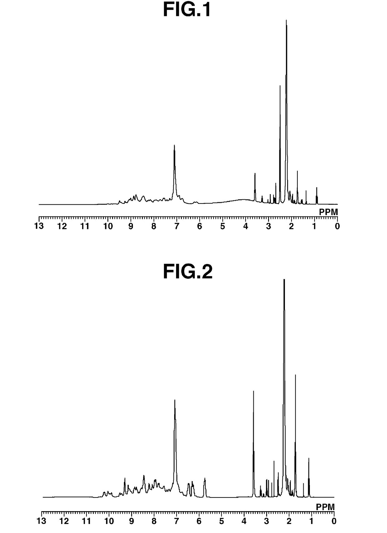 Polymer containing triazine ring and composition containing same