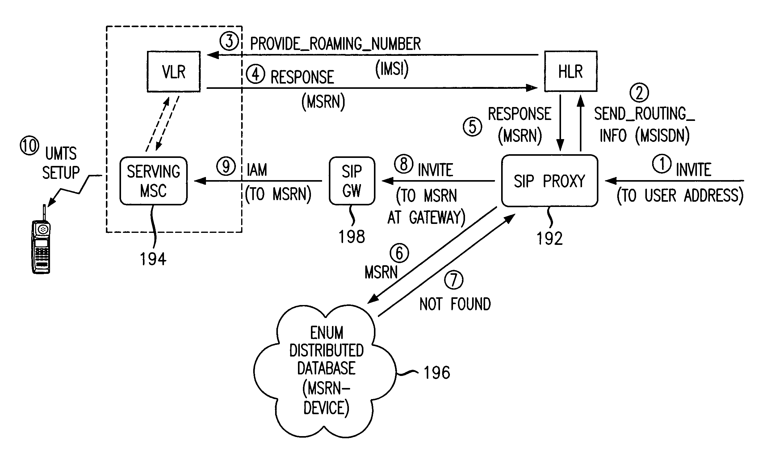 Internet protocol based wireless call processing