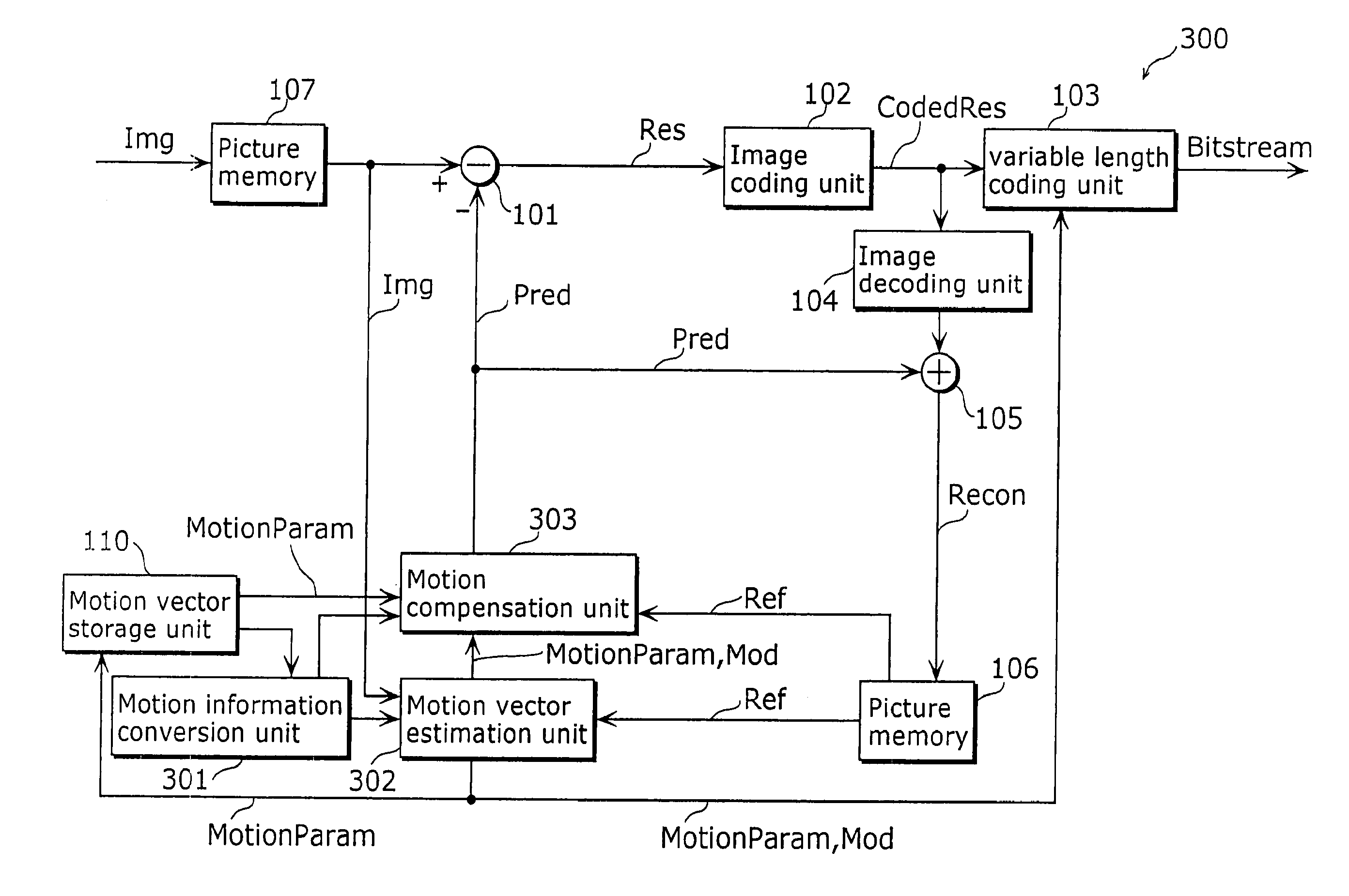 Motion compensation method, picture coding method and picture decoding method