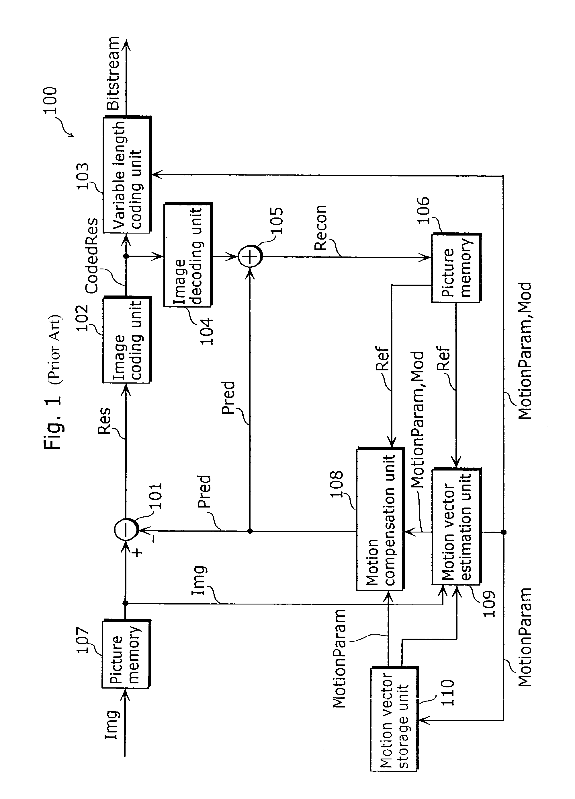 Motion compensation method, picture coding method and picture decoding method