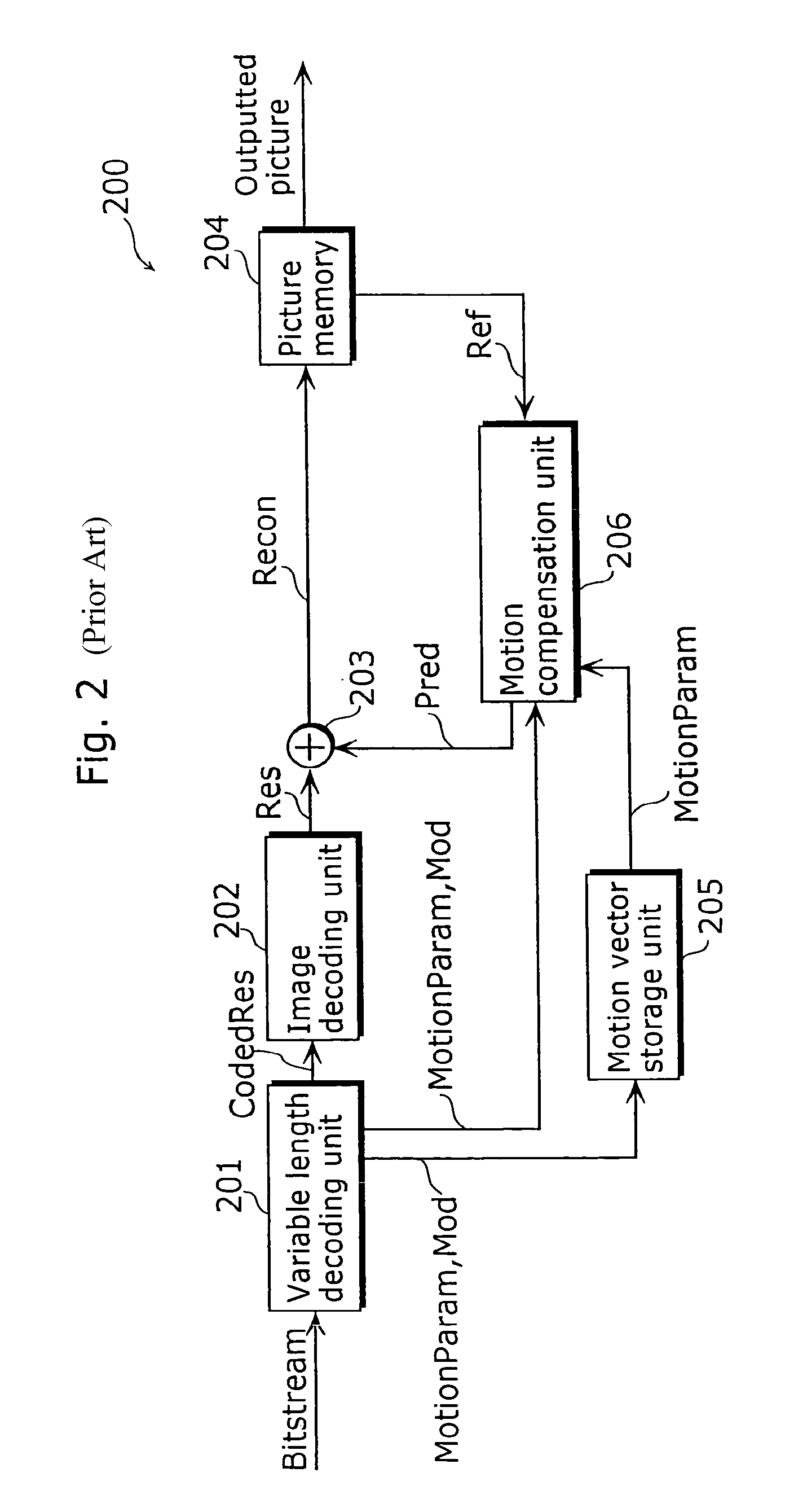 Motion compensation method, picture coding method and picture decoding method