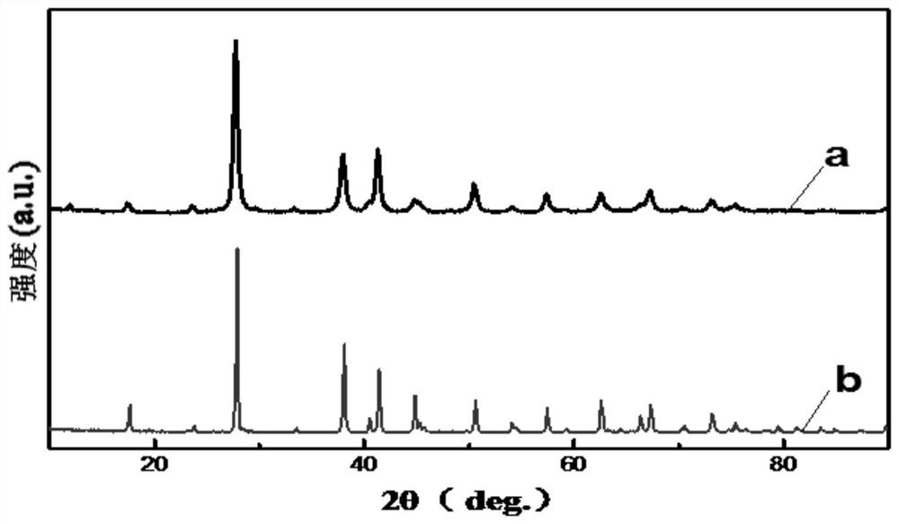 A kind of y-doped pseudo-ternary semiconductor refrigeration material and its preparation method