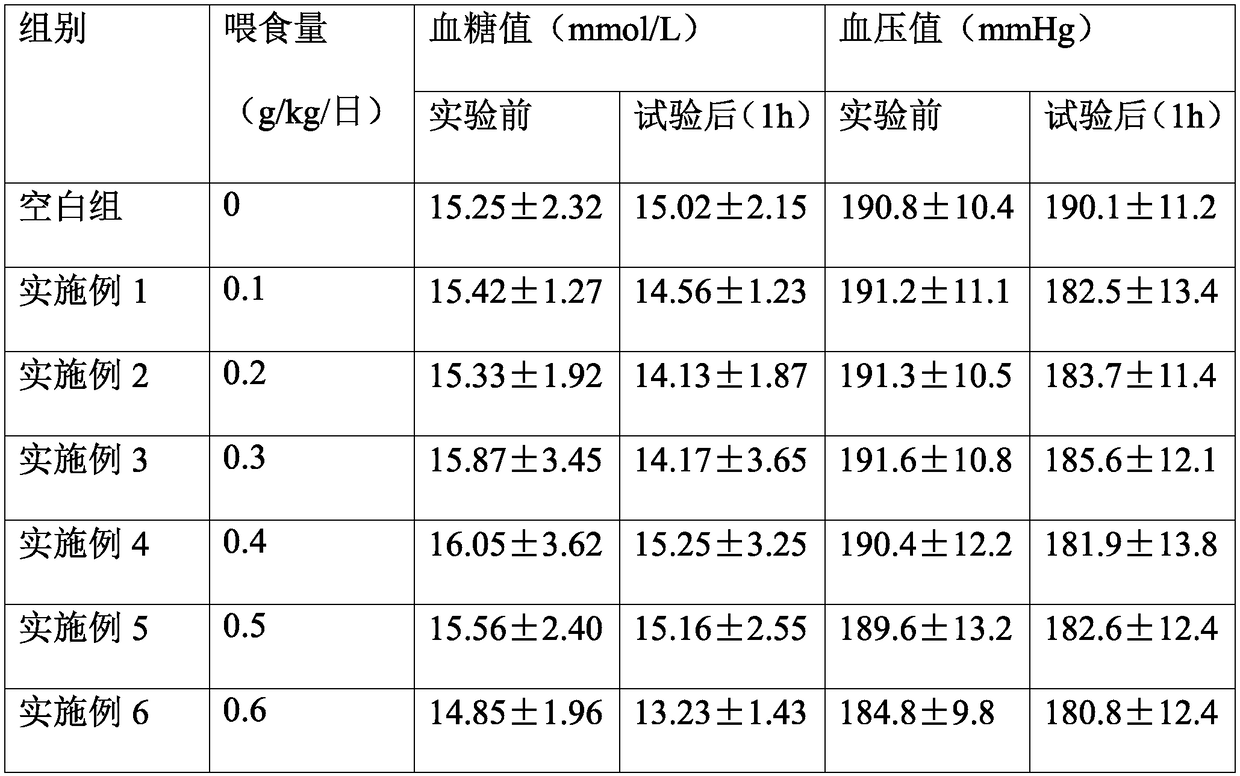 Momordicoside and chitosan oligosaccharide composition and preparation method thereof