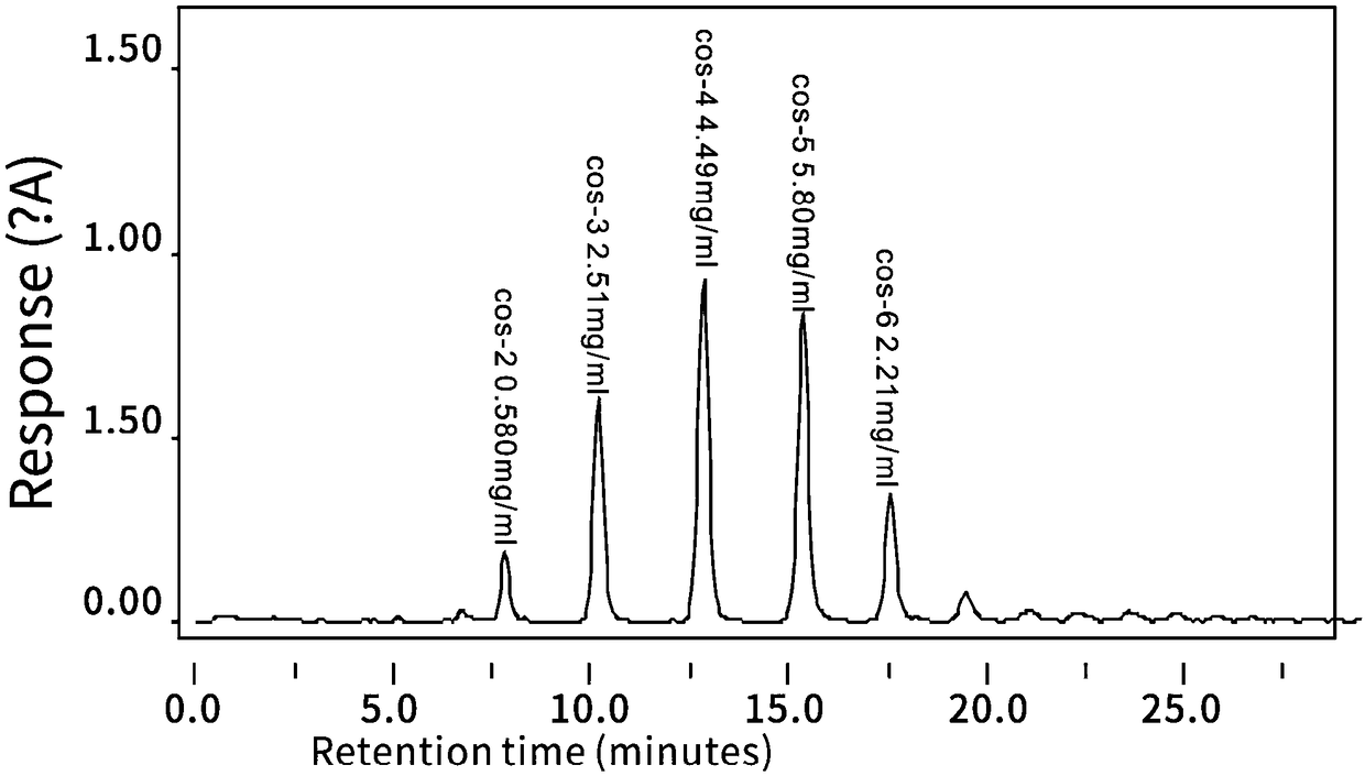 Momordicoside and chitosan oligosaccharide composition and preparation method thereof