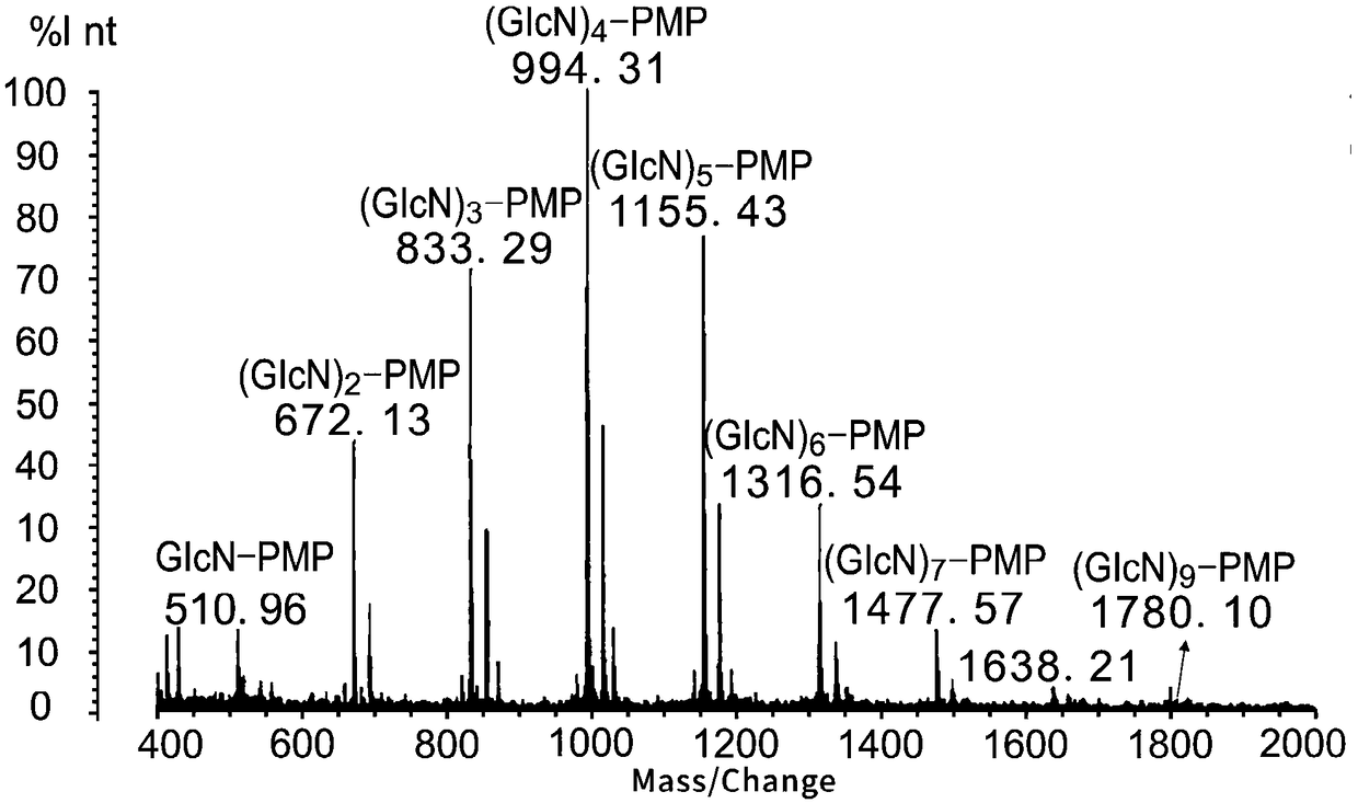 Momordicoside and chitosan oligosaccharide composition and preparation method thereof