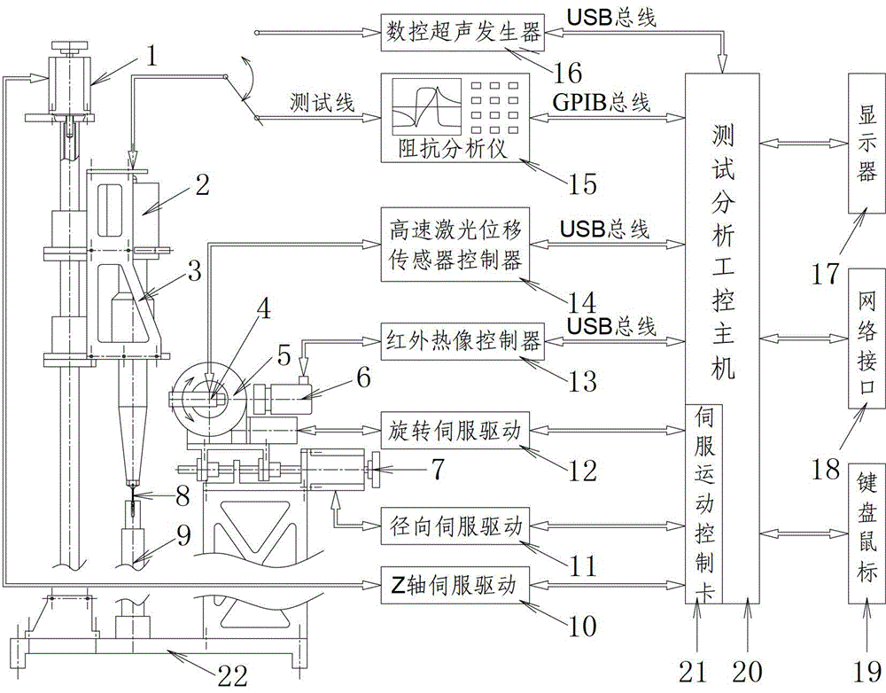 Ultrasonic cutting sound spindle comprehensive performance test analysis system