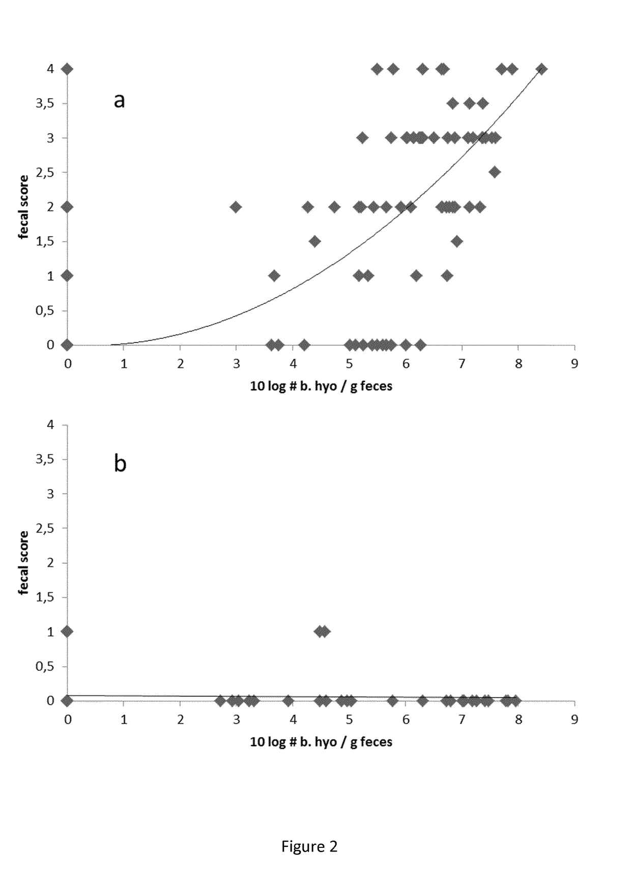 Vaccine strains of brachyspira hyodysenteriae